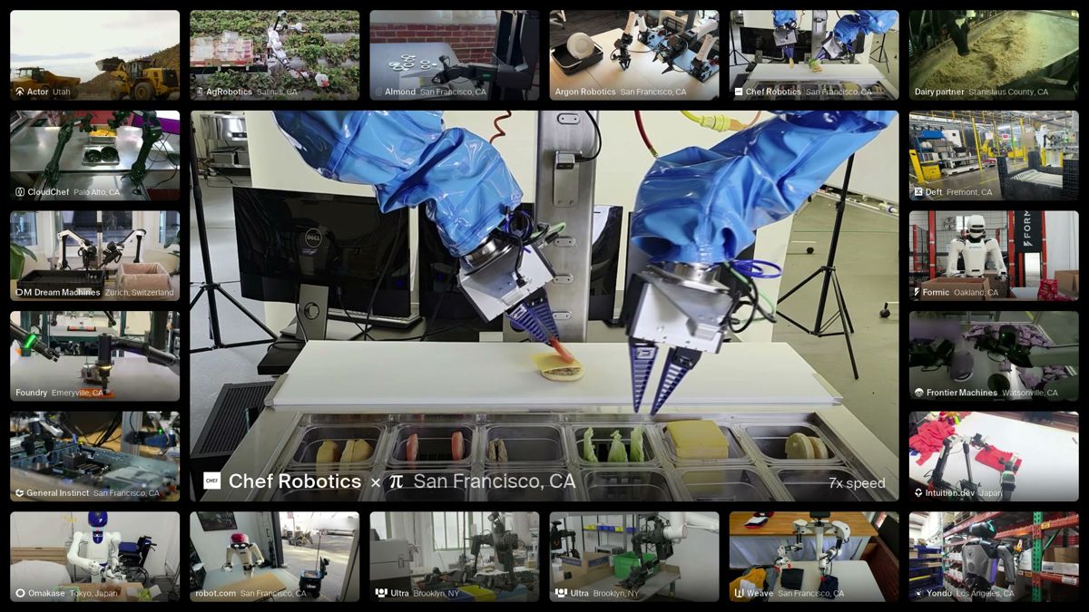 Grid of video stills from Physical Intelligence's API launch: robot arms assembling food for Chef Robotics in the center, surrounded by tiles from early users such as Actor, Formic, Ultra and Omakase